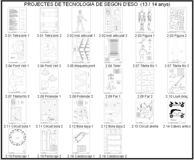 Index primer